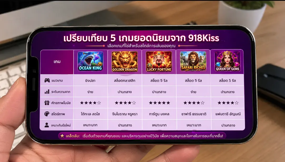 เปรียบเทียบ Great Blue, Panther Moon, Safari Heat, Thai Paradise และ Dolphin Reef ใน 918Kiss