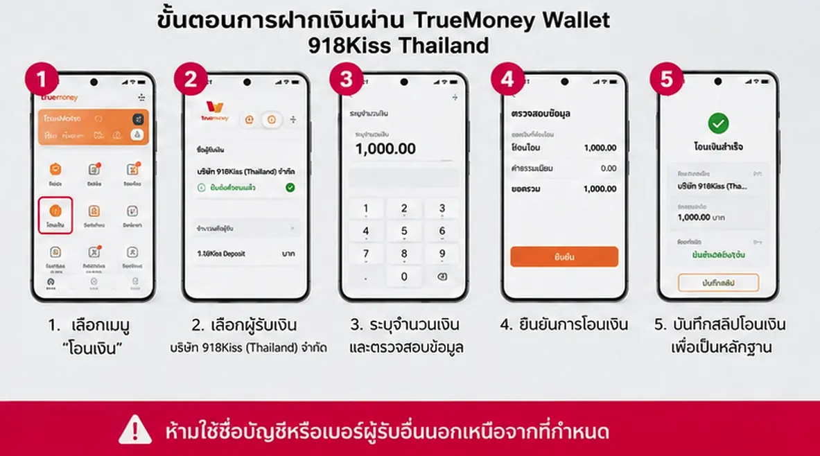 ขั้นตอนฝากเงิน 918Kiss ผ่าน TrueMoney Wallet ตั้งแต่ตรวจชื่อผู้รับจนถึงเก็บหลักฐาน